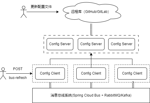SpringCloudConfig.drawio.png